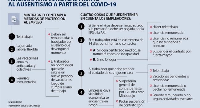 Las alternativas jurídicas de los empleados en cuarentena preventiva a partir del Covid-19