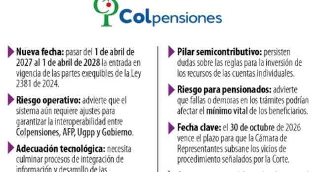 Colpensiones pidió a la Corte Constitucional aplazar hasta 2028 la entrada de la pensional